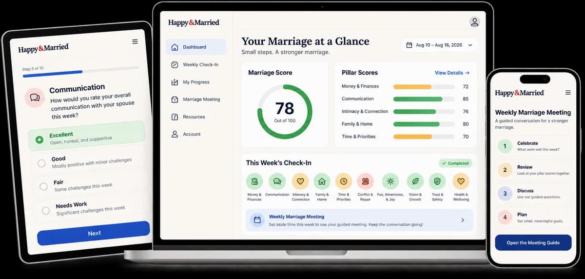 The Happy & Married product experience — dashboard, weekly check-in and guided marriage meeting shown across laptop, tablet and phone.